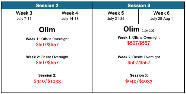 OLIM SCHEDULE